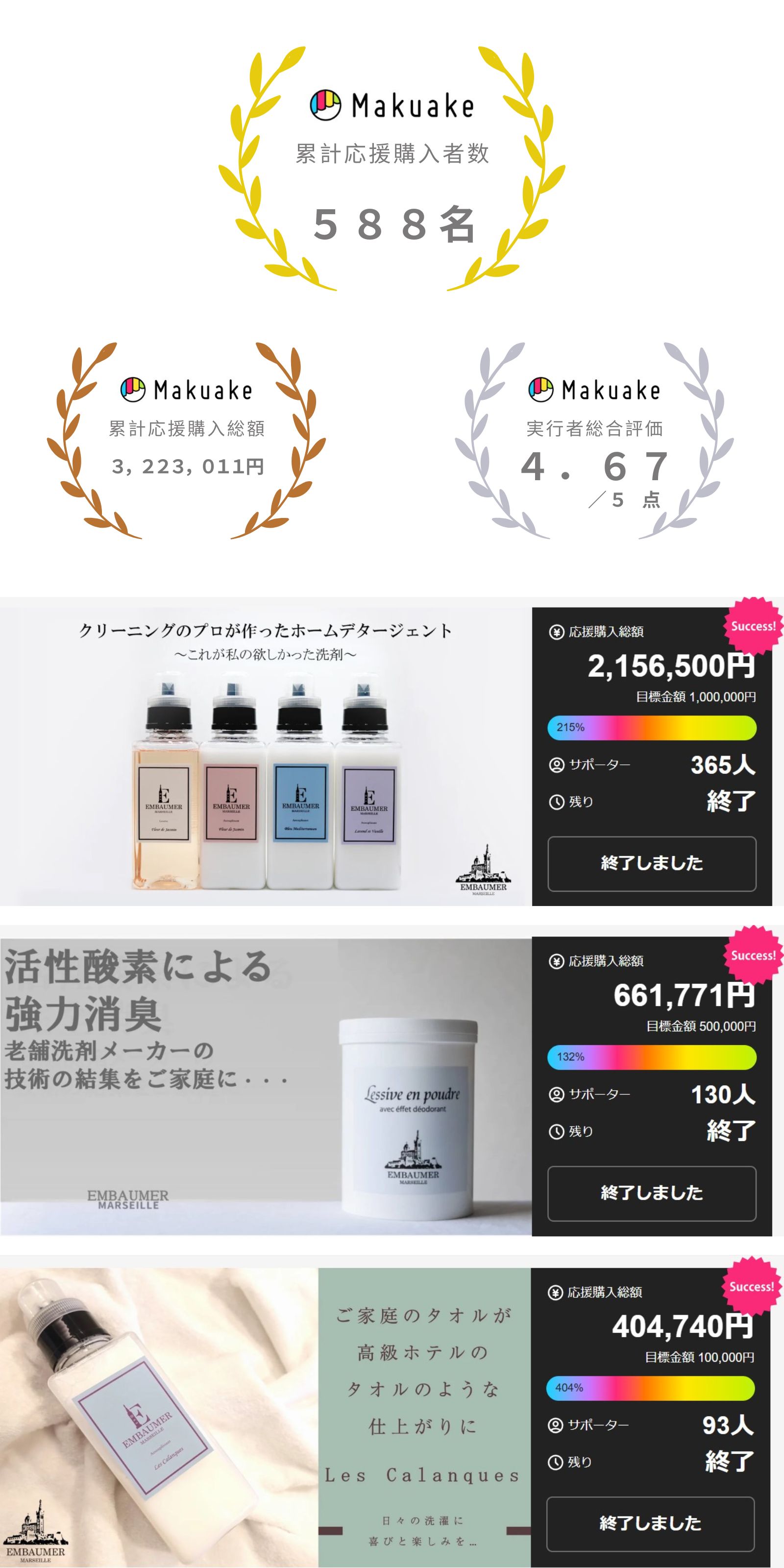 Makuake History