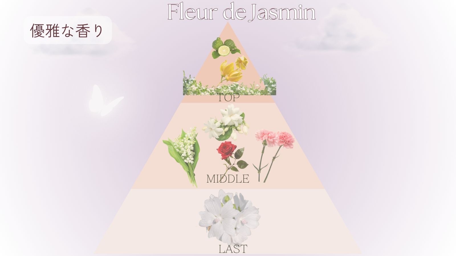 香りのピラミッド