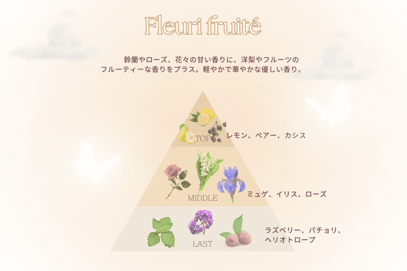 Scent Feuri fruité