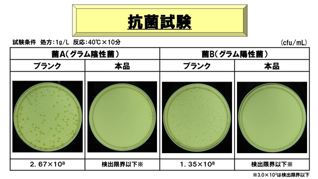 他社品‐粉末洗剤抗菌試験結果‐